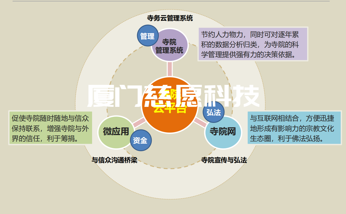 寺院管理軟件的管理功能有哪些？